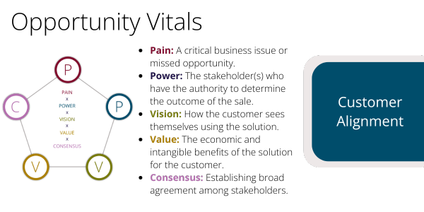 opportunity-vitals-ppvvc-model-overview.png